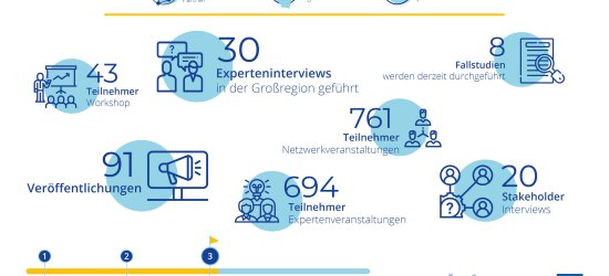 Erfolgreicher zweiter Projektbegleitausschuss von PRODPILOT